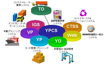 説明図:CTMSのシステム構成図