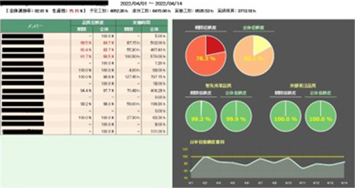 品質リスク検知システム